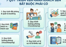 Quy trình vận hành Boutique Hotel chuyên nghiệp