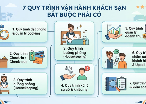Quy trình vận hành Boutique Hotel chuyên nghiệp
